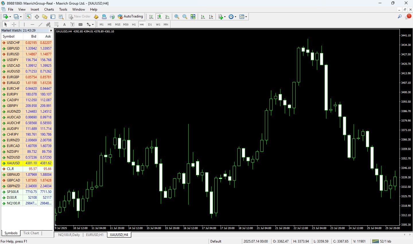 MetaTrader 4 dengan chart XAUUSD